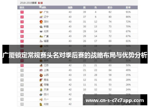 广厦锁定常规赛头名对季后赛的战略布局与优势分析