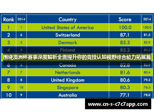 围绕澳洲杯赛事深度解析全面提升你的竞技认知视野综合能力拓展篇
