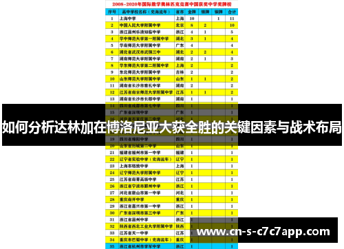 如何分析达林加在博洛尼亚大获全胜的关键因素与战术布局 如何分析达林加在博洛尼亚大获全胜的关键因素与战术布局