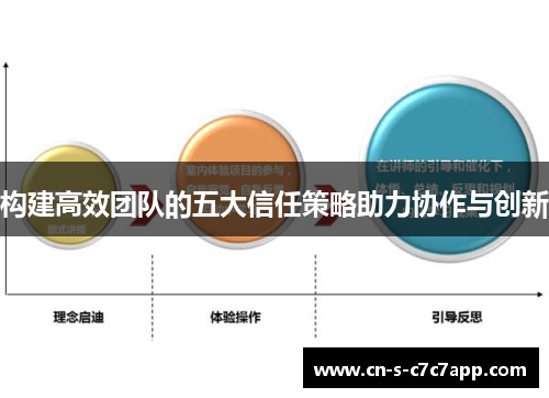 构建高效团队的五大信任策略助力协作与创新