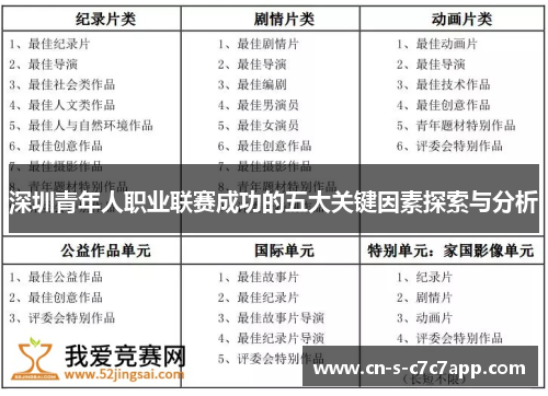 深圳青年人职业联赛成功的五大关键因素探索与分析
