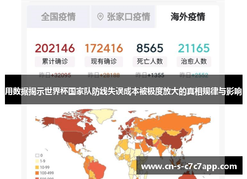 用数据揭示世界杯国家队防线失误成本被极度放大的真相规律与影响