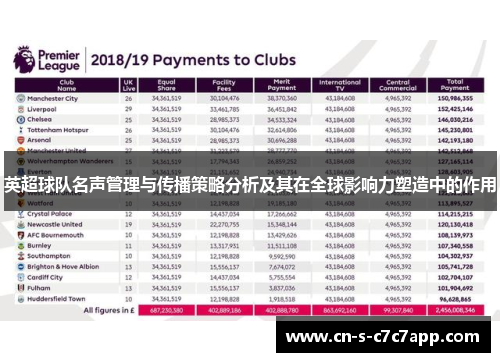 英超球队名声管理与传播策略分析及其在全球影响力塑造中的作用