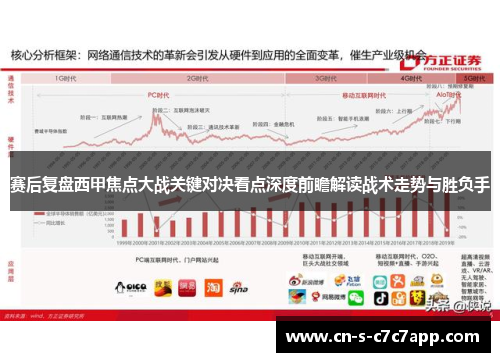 赛后复盘西甲焦点大战关键对决看点深度前瞻解读战术走势与胜负手