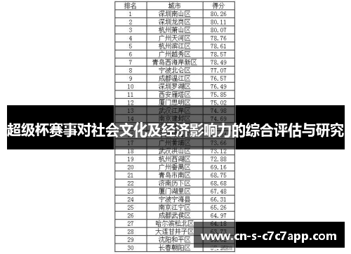 超级杯赛事对社会文化及经济影响力的综合评估与研究