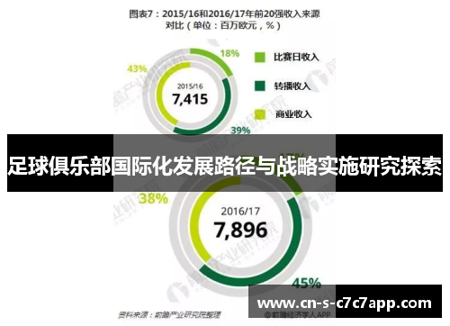 足球俱乐部国际化发展路径与战略实施研究探索