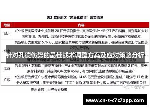 针对孔德伤势的最佳战术调整方案及应对策略分析 针对孔德伤势的最佳战术调整方案及应对策略分析